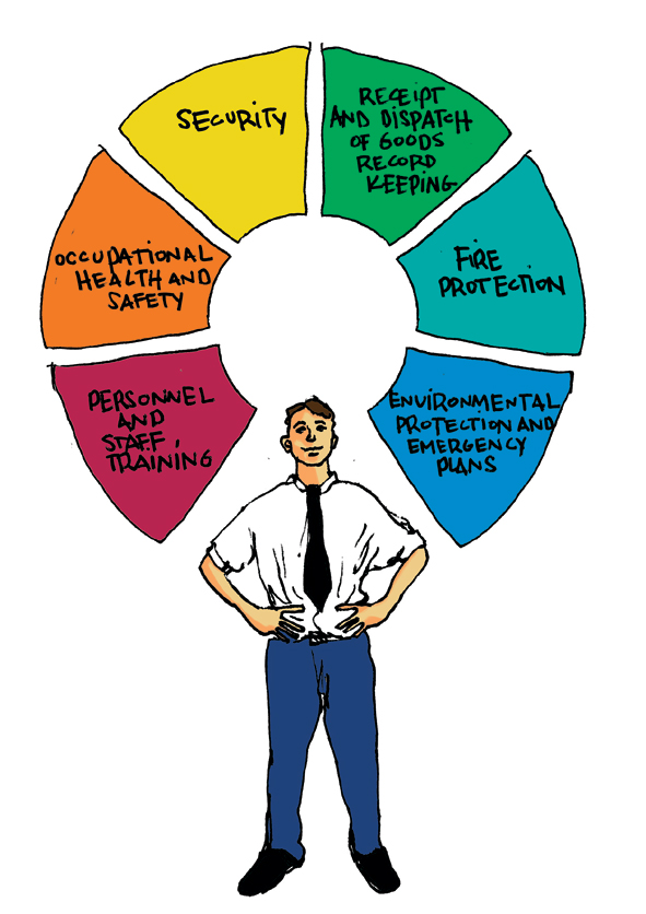 Warehouse responsibility and records